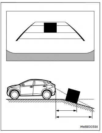 Nissan Ariya. Rückblickanzeige