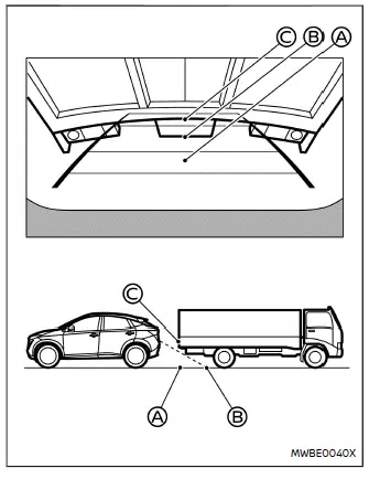 Nissan Ariya. Rückblickanzeige