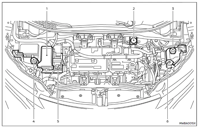 Nissan Ariya. Prüfstellen im Motorraum