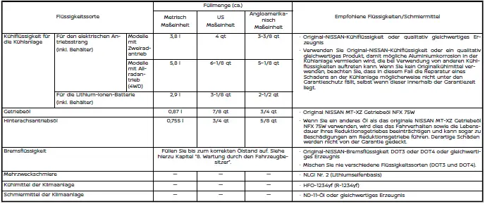 Nissan Ariya. Empfohlene Flüssigkeiten/Schmiermittel und Füllmengen