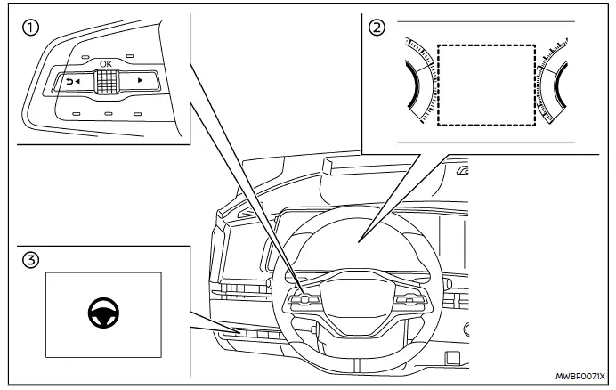 Nissan Ariya. ProPILOT Assist