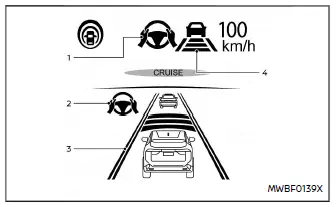 Nissan Ariya. ProPILOT Assist
