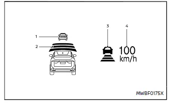 Nissan Ariya. Intelligenter Tempomat (ICC)