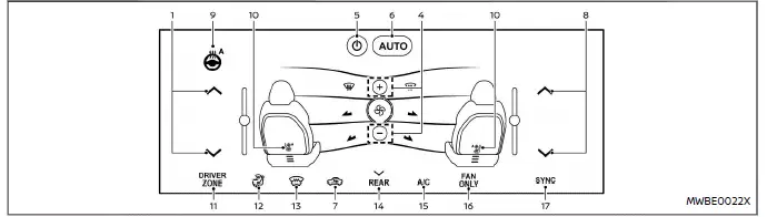 Nissan Ariya. Heizung und Klimaanlage