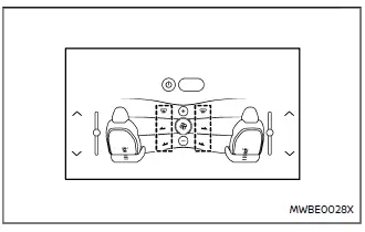 Nissan Ariya. Heizung und Klimaanlage