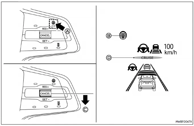 Nissan Ariya. ProPILOT Assist