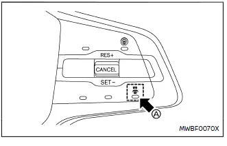 Nissan Ariya. ProPILOT Assist