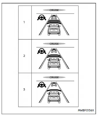 Nissan Ariya. ProPILOT Assist