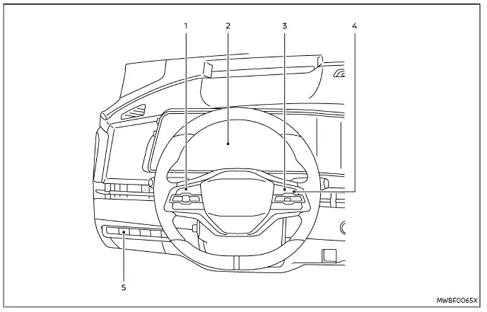 Nissan Ariya. ProPILOT Assist