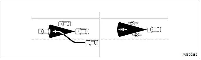 Nissan Ariya. Intelligenter Tempomat (ICC)