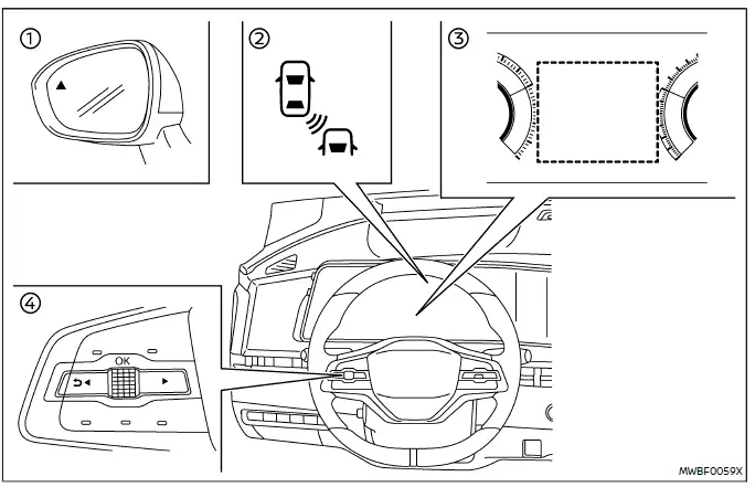 Nissan Ariya. Blind Spot Warning (BSW)