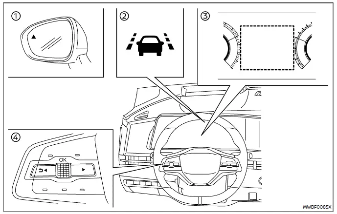 Nissan Ariya. Notfall-Lenkassistenz-System (ELA-System)