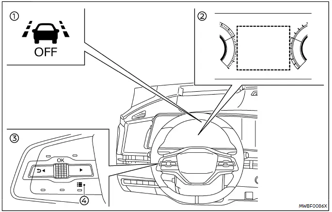 Nissan Ariya. Notfall-Lenkassistenz-System (ELA-System)