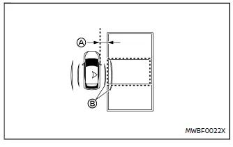 Nissan Ariya. ProPILOT Park