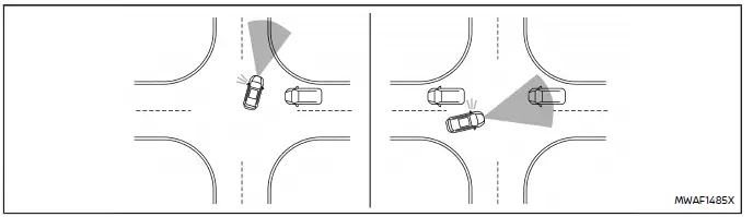 Nissan Ariya. Intelligent Emergency Braking mit Fußgängerschutzfunktion