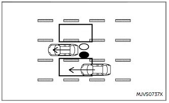 Nissan Ariya. Blind Spot Warning (BSW)