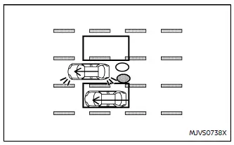 Nissan Ariya. Blind Spot Warning (BSW)