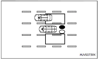 Nissan Ariya. Blind Spot Warning (BSW)