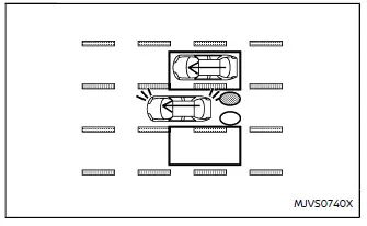 Nissan Ariya. Blind Spot Warning (BSW)