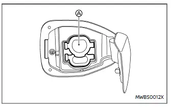 Nissan Ariya. Das Elektrofahrzeug (EV) im Alltag (Anleitung)