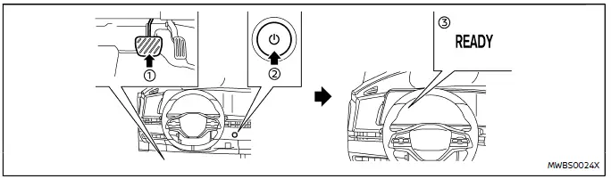 Nissan Ariya. Das Elektrofahrzeug (EV) im Alltag (Anleitung)