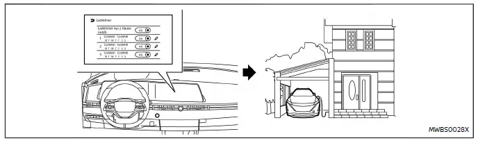 Nissan Ariya. Das Elektrofahrzeug (EV) im Alltag (Anleitung)