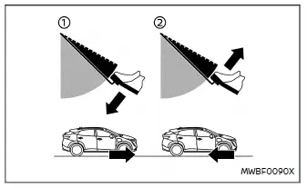 Nissan Ariya. e-Pedal-Step-System