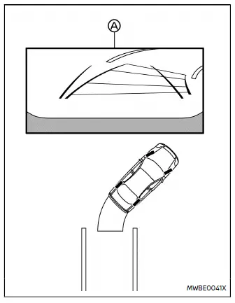 Nissan Ariya. Rückblickanzeige