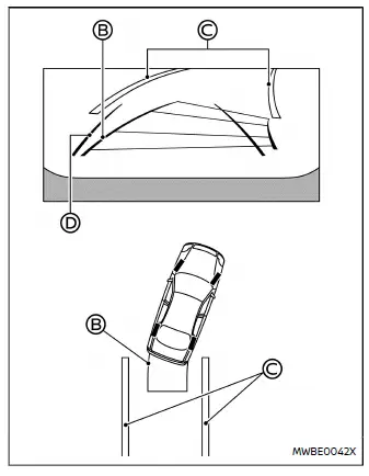 Nissan Ariya. Rückblickanzeige