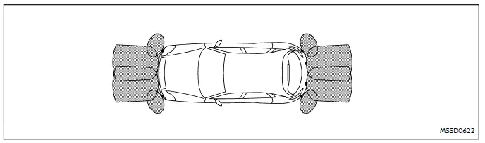 Nissan Ariya. Einparkhilfe (Sonar)