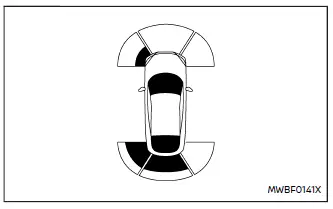 Nissan Ariya. Einparkhilfe (Sonar)