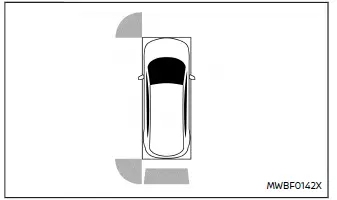 Nissan Ariya. Einparkhilfe (Sonar)