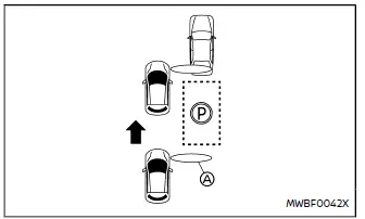 Nissan Ariya. ProPILOT Park