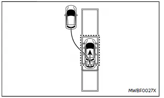 Nissan Ariya. ProPILOT Park