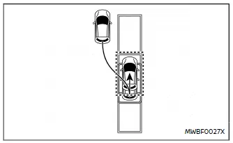 Nissan Ariya. ProPILOT Park
