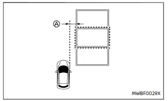 Nissan Ariya. ProPILOT Park