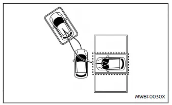 Nissan Ariya. ProPILOT Park