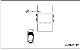 Nissan Ariya. ProPILOT Park