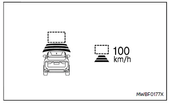 Nissan Ariya. Intelligenter Tempomat (ICC)