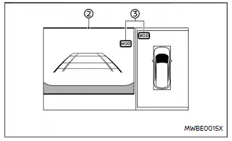 Nissan Ariya. Erfassung von Objekten in Bewegung (MOD)