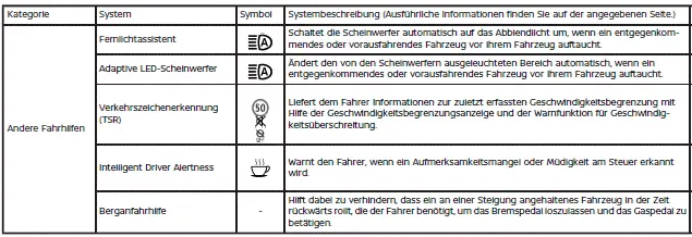 Nissan Ariya. Fahrerassistenzsysteme