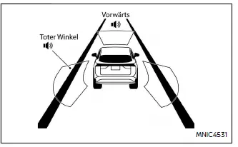 Nissan Ariya. Fahrerassistenzsysteme