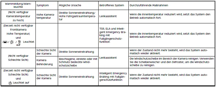 Nissan Ariya. Fahrerassistenzsysteme