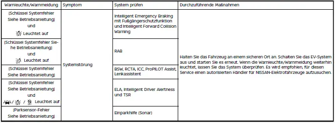 Nissan Ariya. Fahrerassistenzsysteme