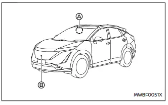 Nissan Ariya. Fahrerassistenzsysteme
