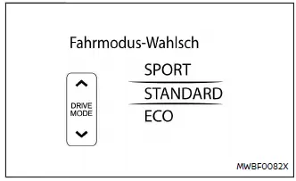 Nissan Ariya. Fahrmodus-Wahlschalter