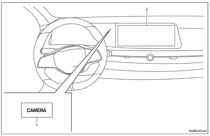 Nissan Ariya. Intelligent Around View Monitor