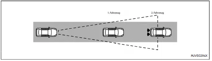 Nissan Ariya. Intelligent Forward Collision Warning