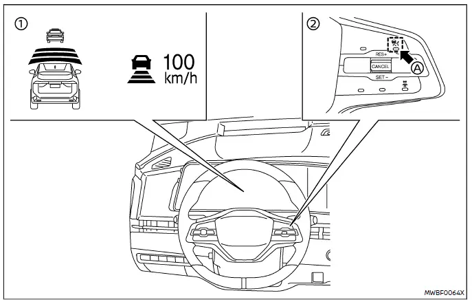 Nissan Ariya. Intelligenter Tempomat (ICC)