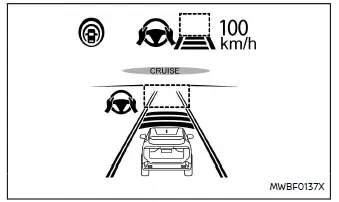 Nissan Ariya. ProPILOT Assist